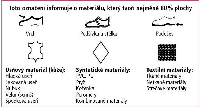 Piktogramy k obuvi